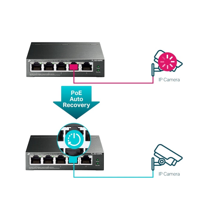 Switch TP-Link TL-SG105PE, 5 porturi Gigabit, Desktop, Easy Smart, POE, capacitate 10Gbps, porturi POE