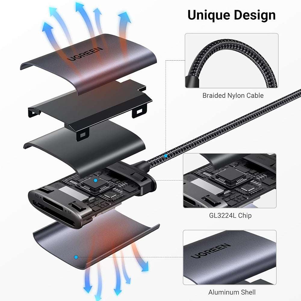 Cititor de carduri Ugreen - CM401 (80888) - Type-C to TF/SD Card, 5Gbps, 2TB, 15cm Cable - Grey