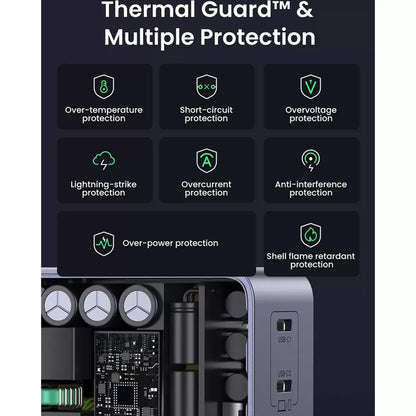 Incarcator priza Ugreen X570 (45575) - USB, 3x Type-C, GaN Technology, 140W - Space Grey