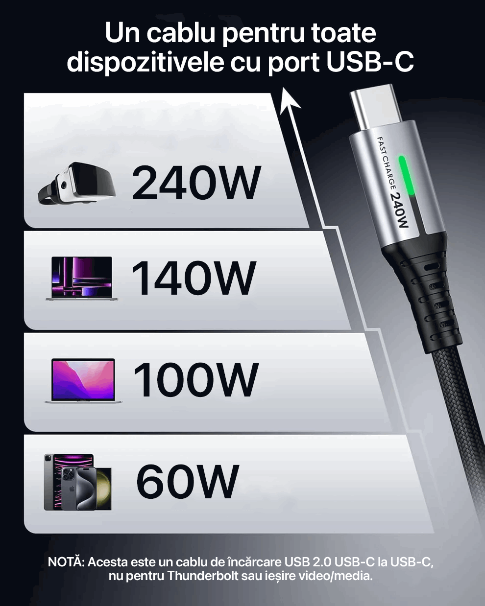 Cablu Încărcare USB-C INIU, 240 W, Pachet 2 bucăți, Premium, Lungime 2 Metri, Power delivery, Type-C, Super fast charge﻿