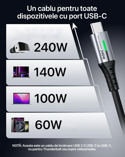 Cablu Încărcare USB-C INIU, 240 W, Pachet 2 bucăți, Premium, Lungime 2 Metri, Power delivery, Type-C, Super fast charge﻿