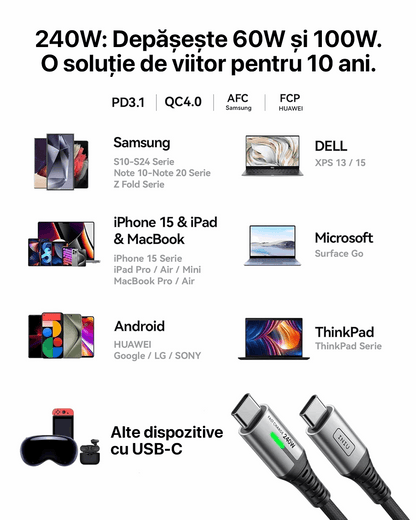 Cablu Încărcare USB-C INIU, 240 W, Pachet 2 bucăți, Premium, Lungime 2 Metri, Power delivery, Type-C, Super fast charge﻿