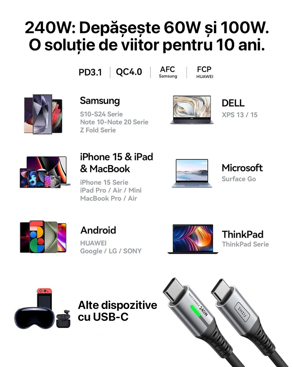 Cablu Încărcare USB-C INIU, 240 W, Pachet 2 bucăți, Premium, Lungime 2 Metri, Power delivery, Type-C, Super fast charge﻿
