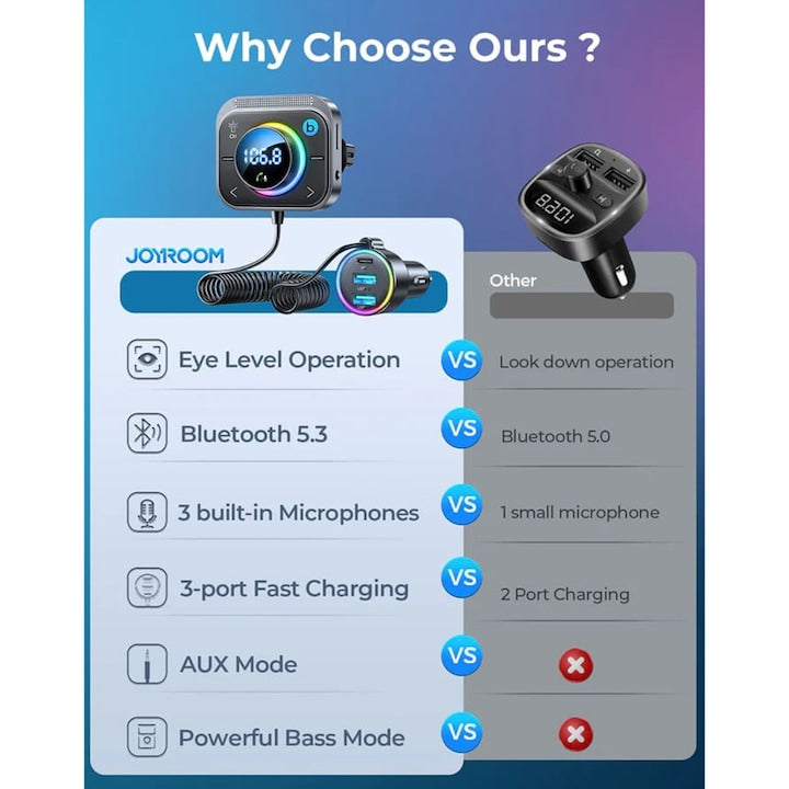 Modulator FM Joyroom Incarcator Auto 30W