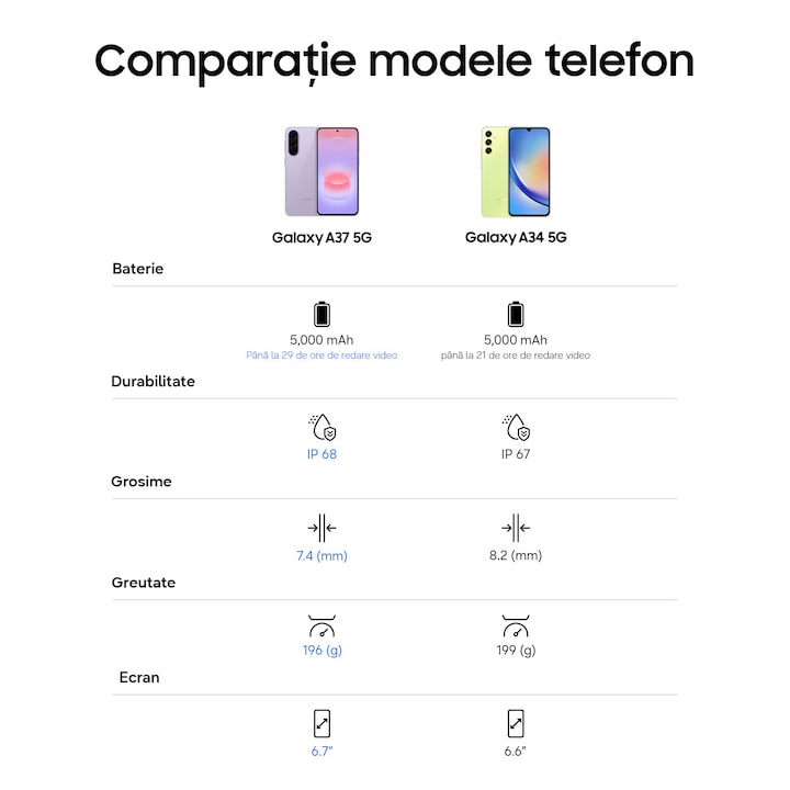 Telefon mobil Samsung Galaxy A37, Dual SIM, 6GB RAM, 128GB, 5G, Awesome White